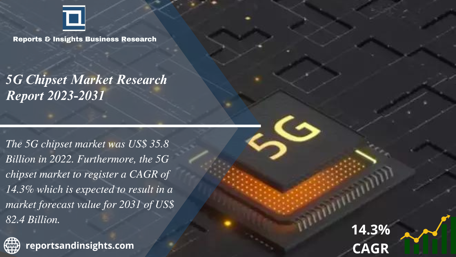 5G Chipset Market Report 2024 to 2032: Growth, Size, Trends, Share and Industry Analysis